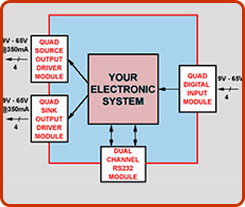Electronic System Workflow Diagram